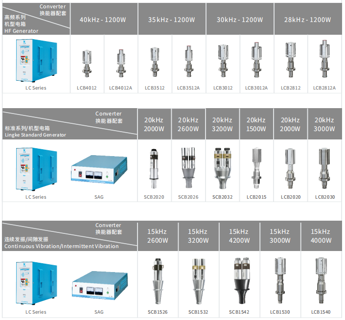 20kHz-2600W 数字 灵科超声波焊接自动化配套(图1) 20kHz-2600W 数字 灵科超声波焊接自动化配套(图1)
